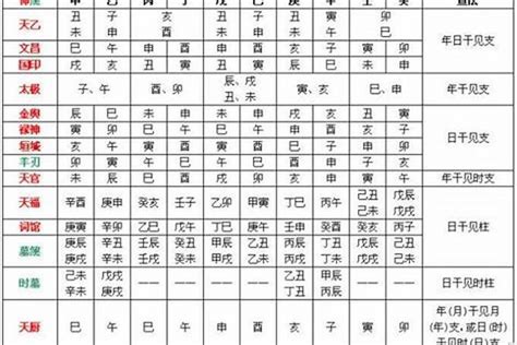 喜神 木|八字中喜神忌神对照表 八字算命喜用神速查表